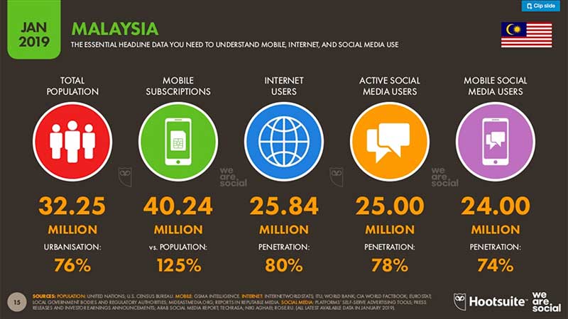 2019年マレーシアのeコマース・人気サービスの状況まとめ - クリスク
