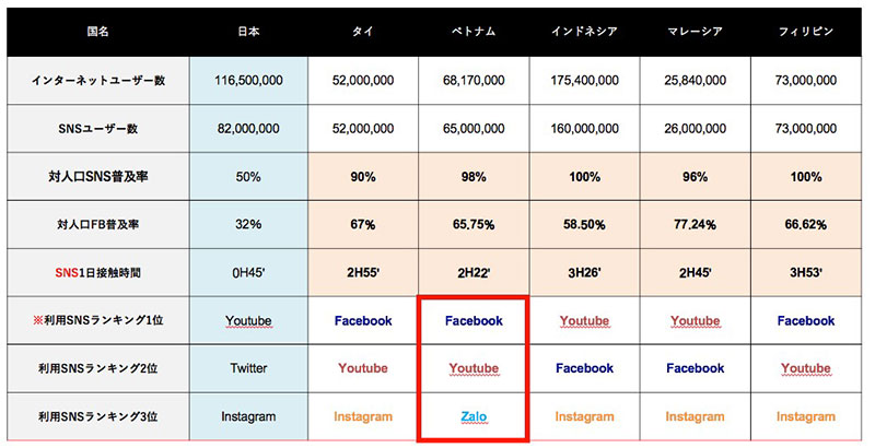 1億ユーザーが利用するベトナムのSNS・チャットアプリ「Zalo」を徹底